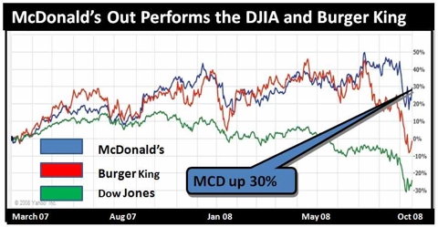 McDonalds
