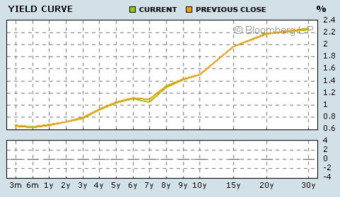 japanyieldcurve.jpg