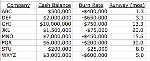 Burn_rate_table_2