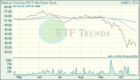 Environmental Services ETF