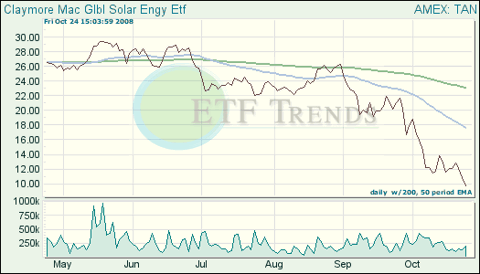 Green Exchange Traded Funds (ETFs)