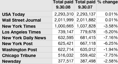 circ chart newspapers.jpg