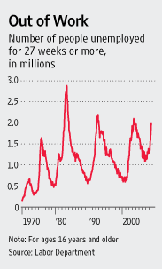 [Chart]