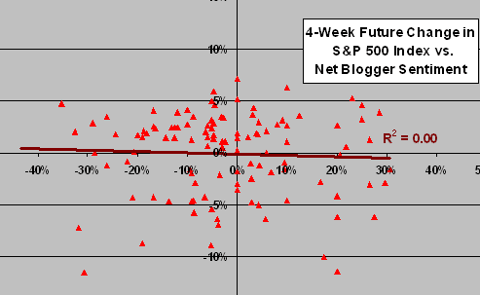 ticker sense sentiment market prediction ability