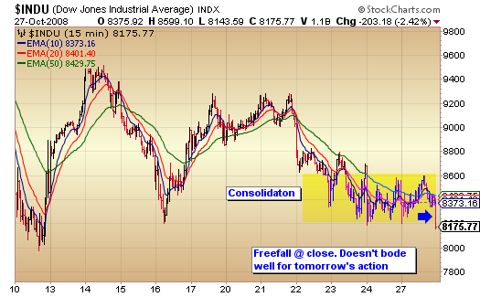 djia
