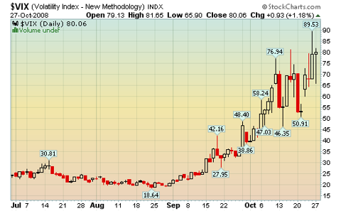 vix