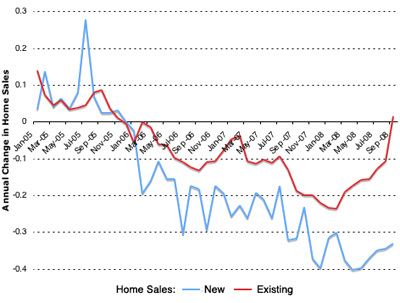 annual_home_sales.gif