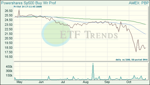 BuyWrite Exchange Traded Funds (ETFs)