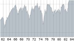 dow jones 1966 1984 sideways.png