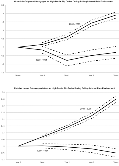 greenspan_compare.gif