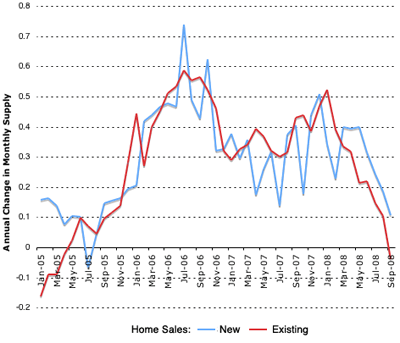 housing_inventories.gif