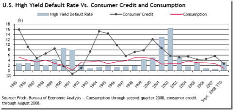 fitch-defaults