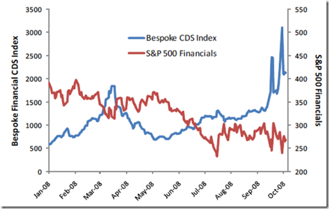 cds-now