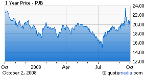 In the Land of the Blind, PJB Is King of the Banking ETFs