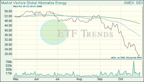 Alternative Energy Exchange Traded fund (<a href='http://seekingalpha.com/symbol/etf' title='More opinion and analysis of ETF'>ETF</a>)