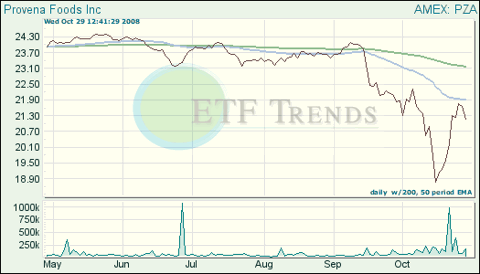 Municipal Bond Exchange Traded Funds (ETFs)