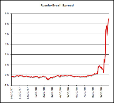 russia-brazil.jpg