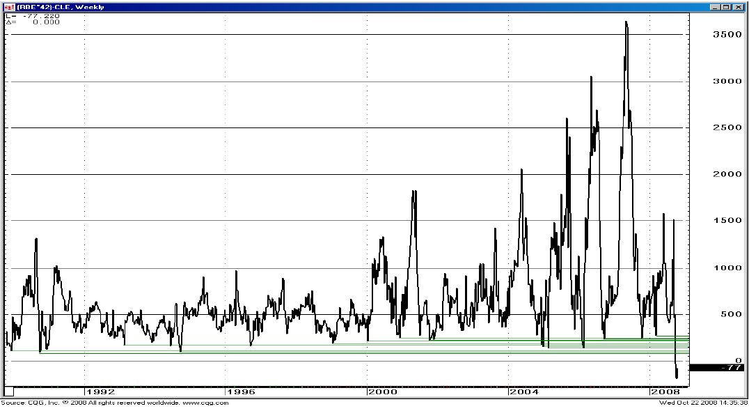 Crack Spread Telegraph