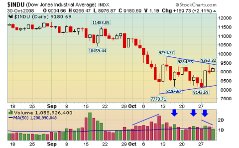 djia
