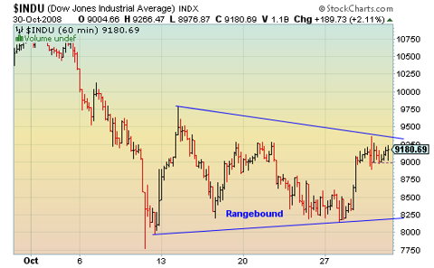djia