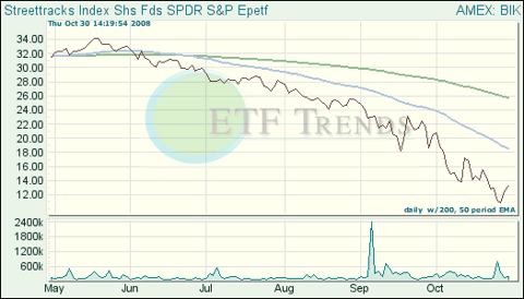 BRIC ETFs