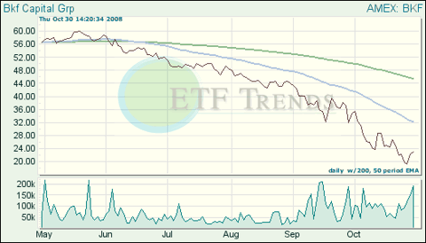BRIC ETFs