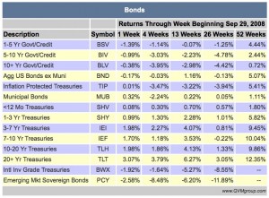 2008-09-29_bonds