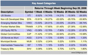 2008-09-29_keycategories