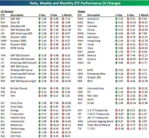 Etfperf1003