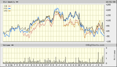 Global_health_etf