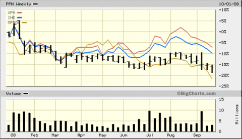Pharma_etf