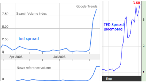 ted spread google trends explosion in interest from public