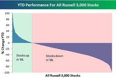 Ytdperf1003 Ytdperf1003