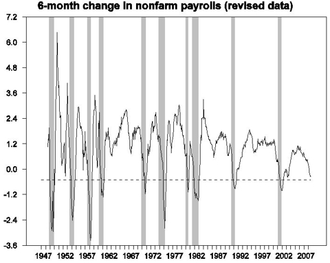 nfp_6m_oct_08.gif