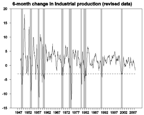 ind_pro_6m_oct_08.gif