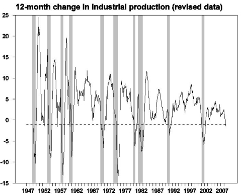 ind_pro_12m_oct_08.gif