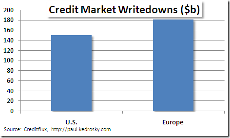 credit-markets-worldwide