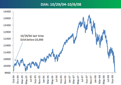 Dow1006