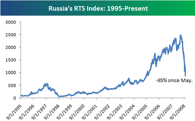 Russia_2