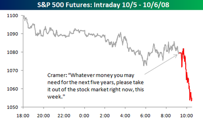 Sp_futures Sp_futures