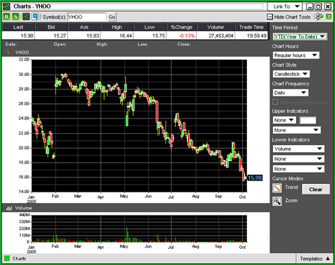 yahoochart1.png