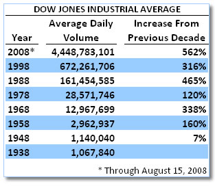 Stock market volatility