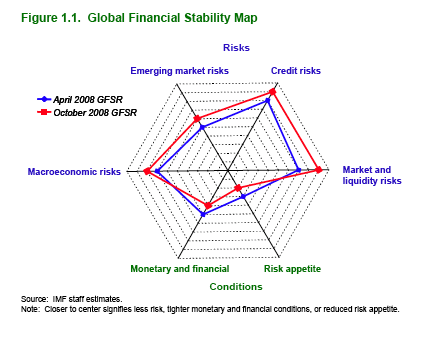 imf-gfsr