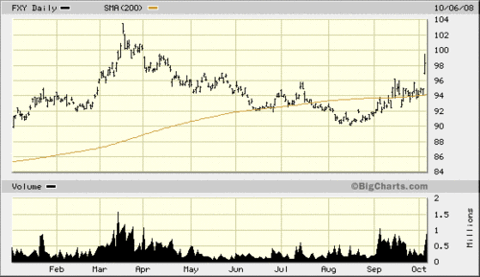 Japanese_yen_etf