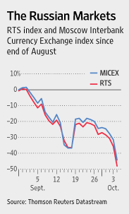[Chart]