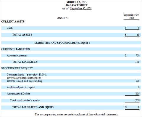 Modena 6 Balance Sheet