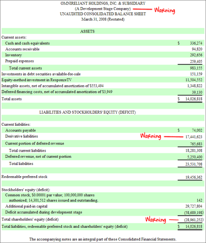 OmniReliant Balance Sheet