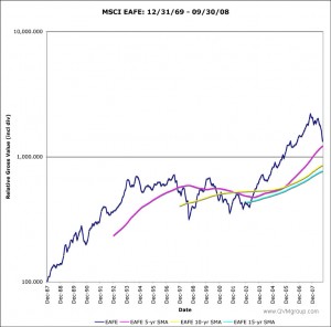 2008-10-04_eafe2sma