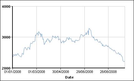 Chart: YTD LME Aluminum Alloy Cash Buyer