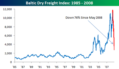 Baltic_dry_freight_index Baltic_dry_freight_index